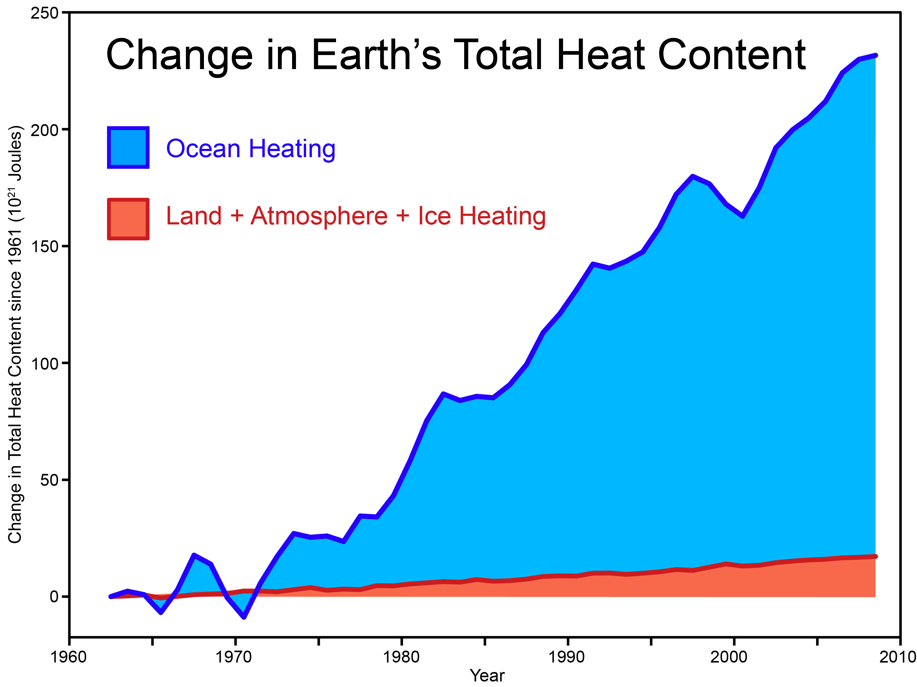 1. Realizing Climate ‌Swap: Exploring the Info and Challenges