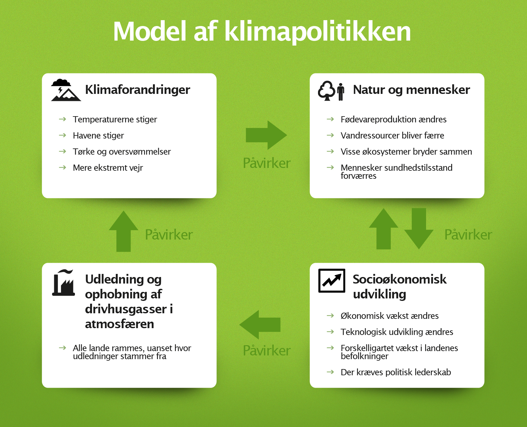 - Introduktion til klimaforandringer og⁤ bæredygtighed: Hvad er det, og hvorfor er det ​vigtigt?